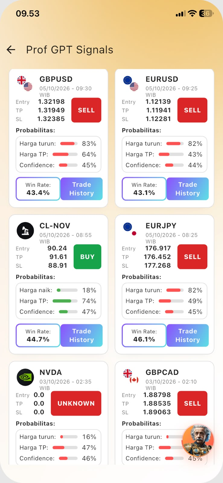 FGT Pro Signals app screen showing trading direction, Entry, TP, SL and probabilities.